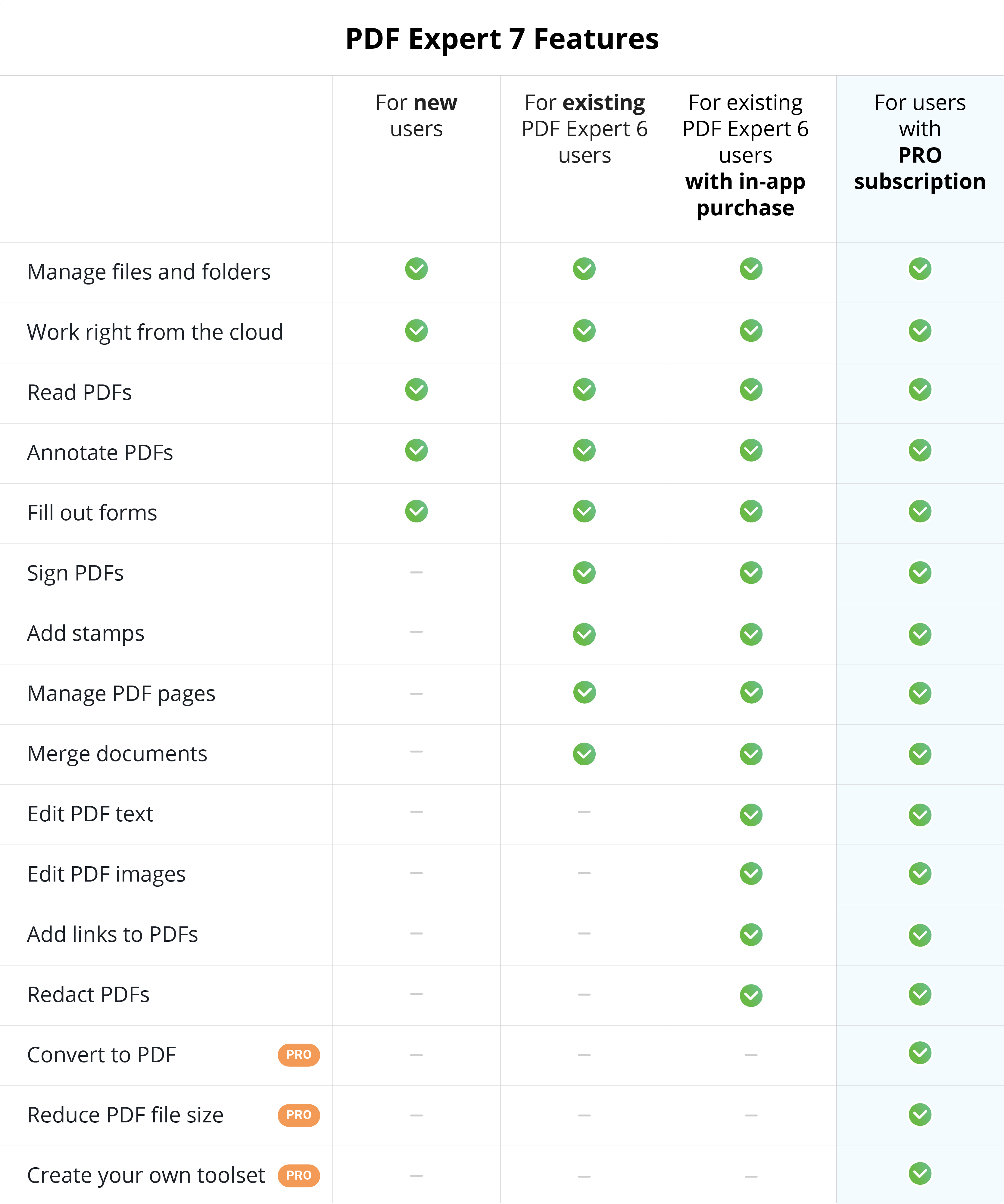 Use Pdf Expert Across Different Platforms On Multiple Devices Help Center