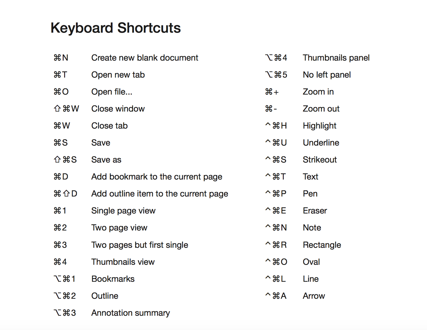 Easy Keyboard Shortcuts List