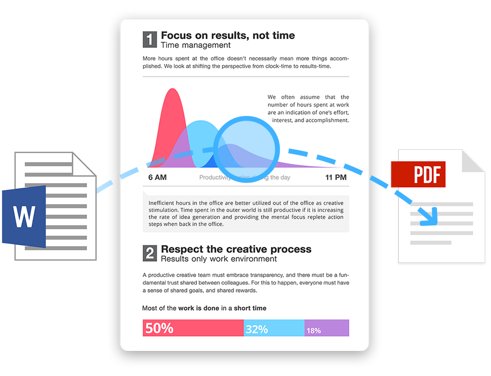 create pdf documents for mac