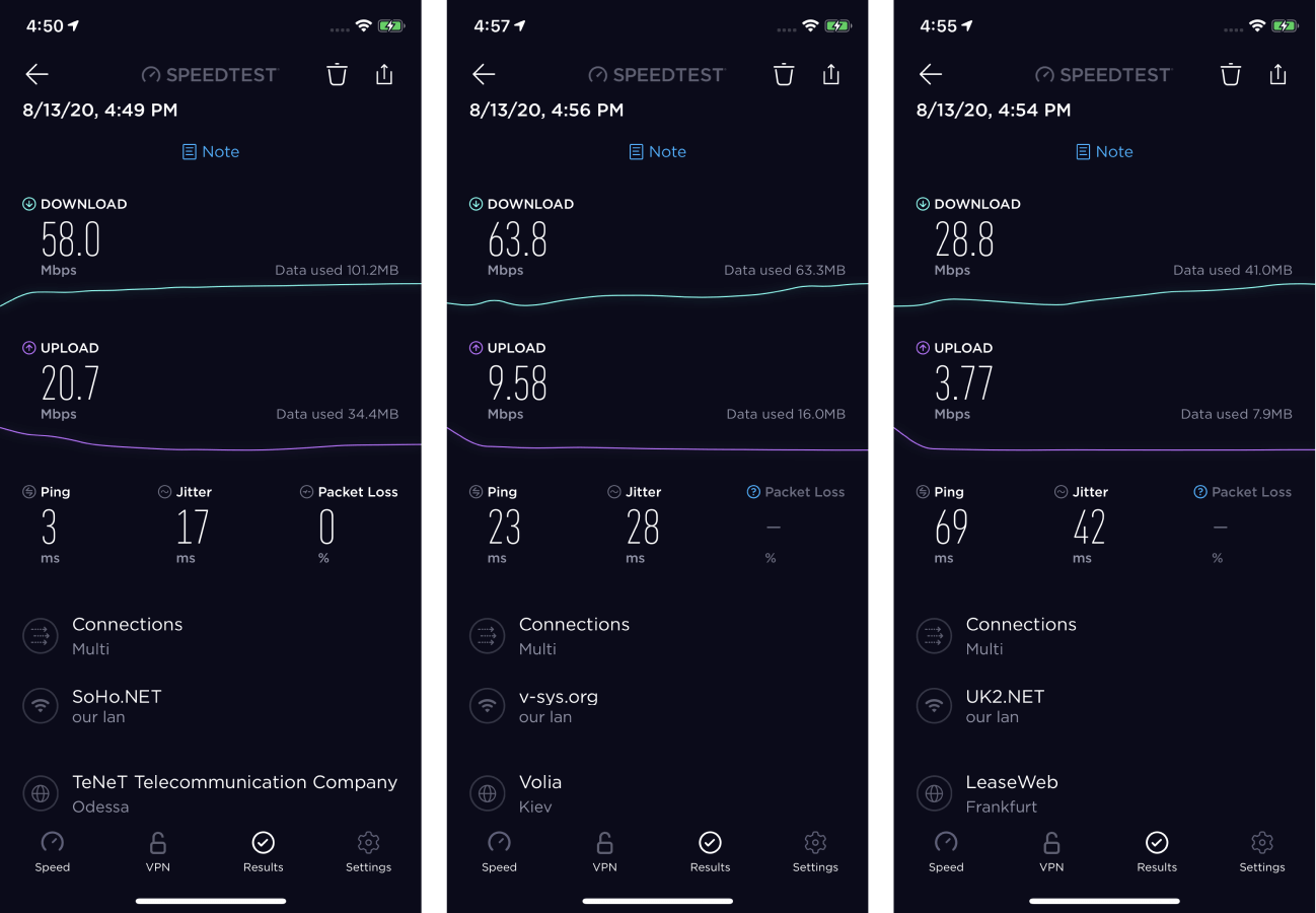 Speedtest results for VPN in Documents