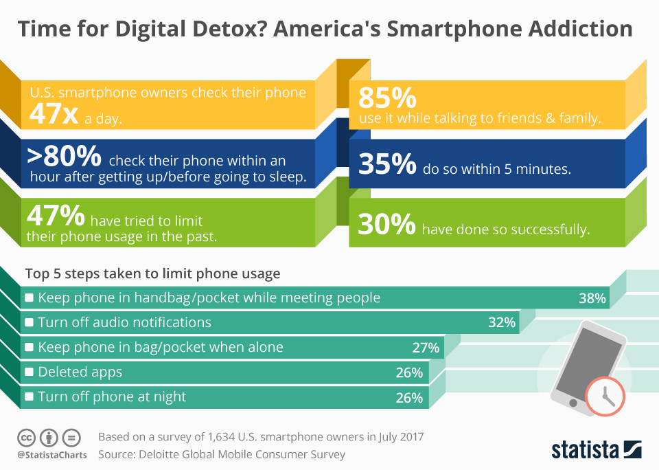 How to Stop Phone Addiction for Students?